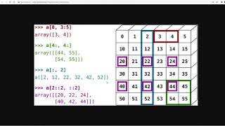 09 Introducción a NumPy ( Creación de Arrays ) | Machine Learning con Python