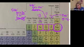 Chem 109 Chapter 3 Section 2 Prerecorded lecture
