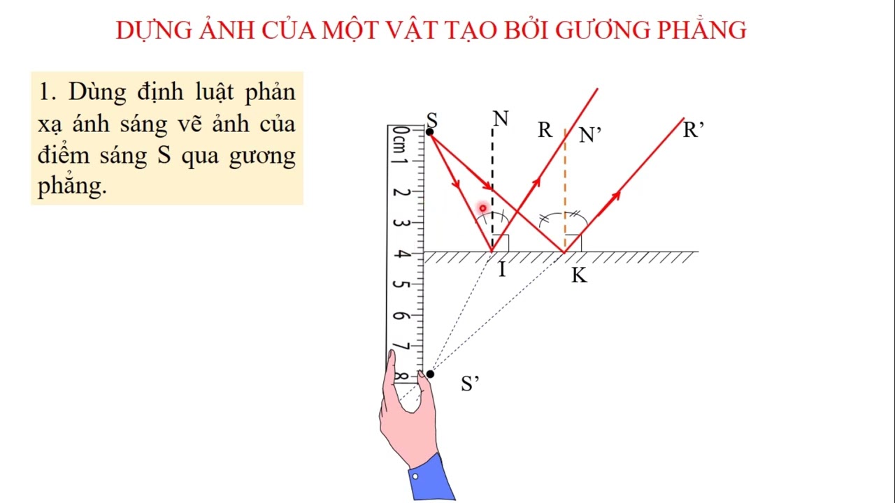 KHTN 7. BÀI 17 HƯỚNG DẪN VẼ ẢNH CỦA VẬT TẠO BỞI GƯƠNG PHẲNG. Cúc Đặng