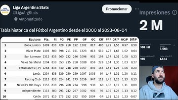 Armé este TUIT VIRAL con un script de Python (Tabla del fútbol argentino en el Siglo XXI)