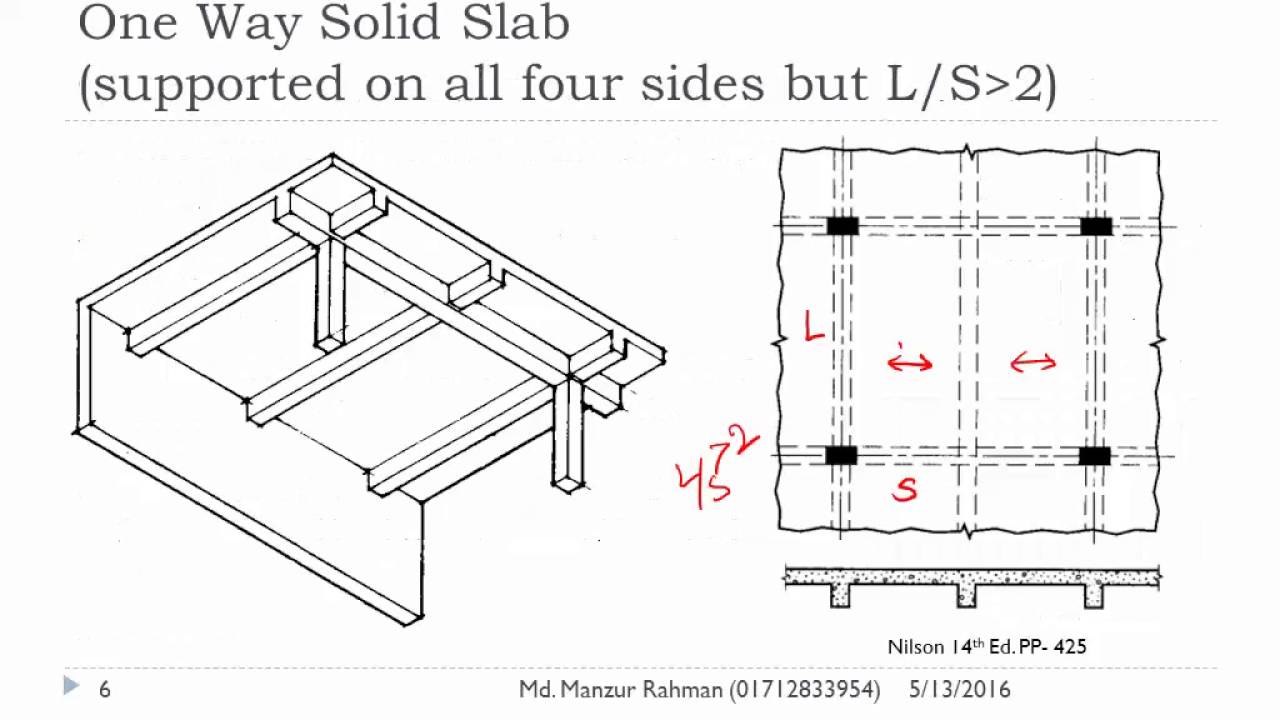 design of concrete slab as seismic Seismic design of reinforced concrete buildings provides comprehensive coverage of the behavior, design and construction requirements for earthquake-resistant c. design of concrete slab as seismic Seismic design of reinforced concrete buildings provides comprehensive coverage of the behavior, design and construction requirements for earthquake-resistant c.