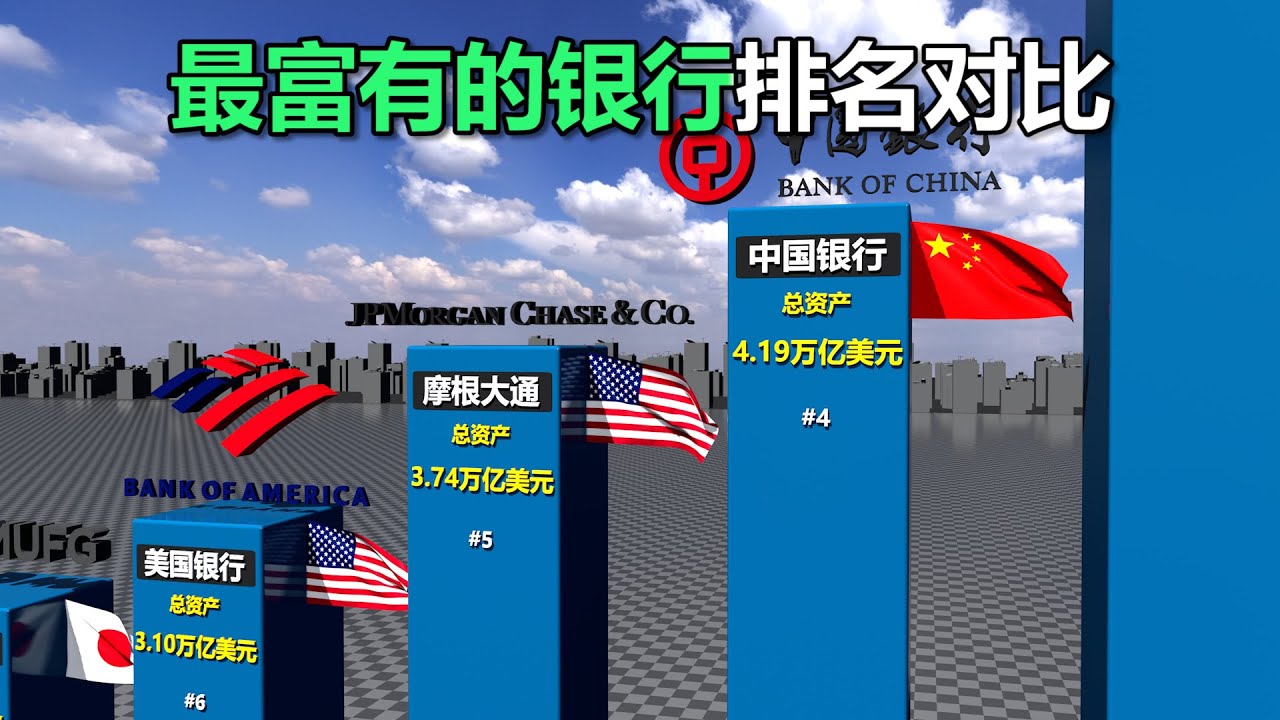 世界上最富有的银行排名对比