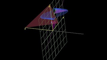 Gradient descent visualized