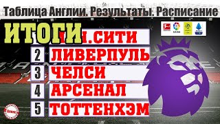 Кто чемпион, кто в ЛЧ, кто опустился? АПЛ. Итоги. Результаты. Таблица. Ла Лига, Серия А ...