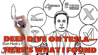 "The Stock Wall Street Can't Agree On — Tesla Explained"