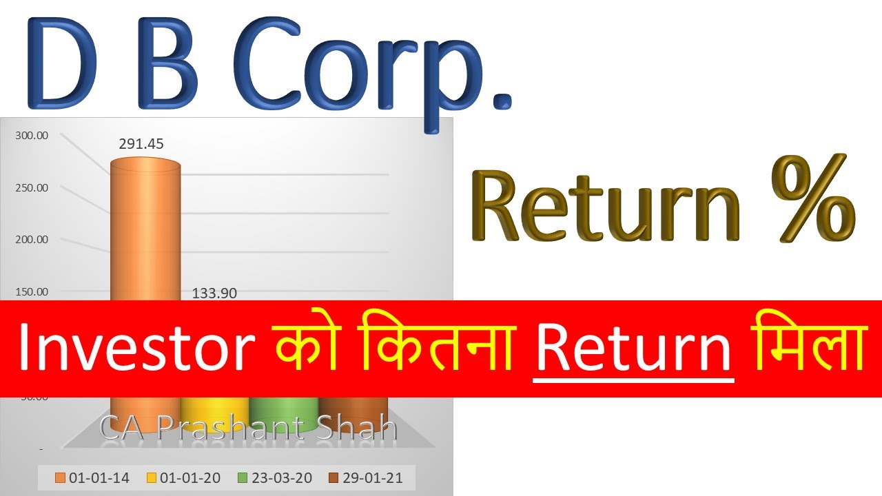 D B Corp. Share Analysis