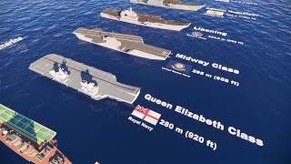 Aircraft carrier Size Comparison 3D | 2020