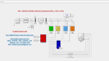 Thyristor-Based Static Var Compensator Steady-State and Dynamic Performance of the SVC