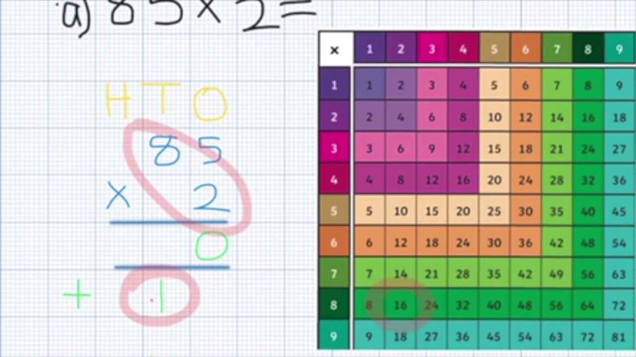 short-multiplication-method-youtube