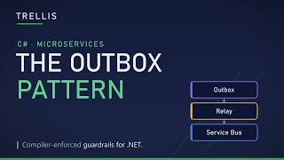 The Outbox Pattern in .NET: Reliable Events After Commit (Eventual Consistency)