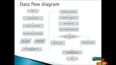 Final Year Projects  | The Adaptive Clustering Method for the Long Tail Problem