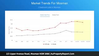 2/2 Upper Avenue Road, Mosman NSW 2088 | AuPropertyReport.Com