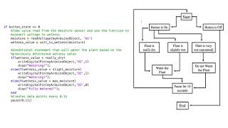 EECS 1011 Main Project