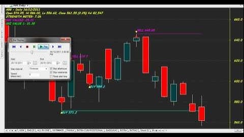 AMIBROKER AFL FORMULA TRADING CHART CODE : 53 SRI SUPREME #
