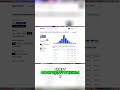 Java-разработчик: зарплата и карьерный рост в России #shorts