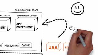 Securing Multi-Tenant Applications in SAP Cloud Platform, Cloud Foundry Edition