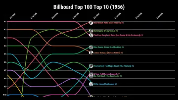 Billboard Top 100 Top 10 (1956)