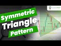 Breakout Trading Strategy🚀 💸- Candle Mantra