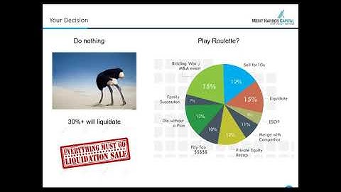 Understanding The Mergers & Acquisitions Process