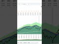 Eastman Chemical (EMN) FAST Graphs Analysis #shorts