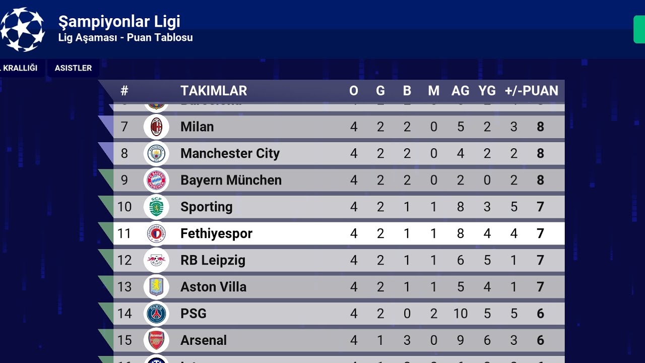 Şampiyonlar Ligi'nde ilk 4 maçta 11.'yiz | WSC 2. Sezon 15. Bölüm