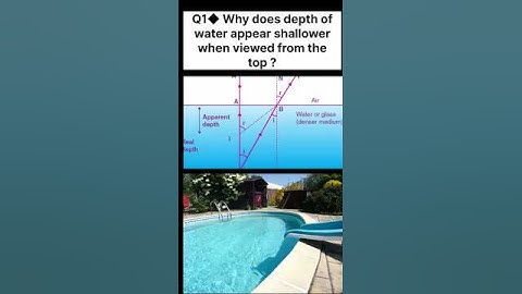 Depth of Water | Bending of pencil in Water | The Coin Magic Trick | How Rainbows Are Formed? |