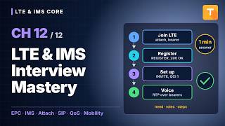 Ch 12. LTE & IMS Interview Mastery | LTE & IMS Core