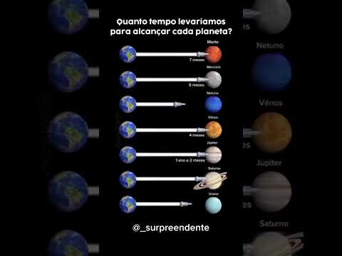 Quanto tempo leva para chegar nesses lugares?