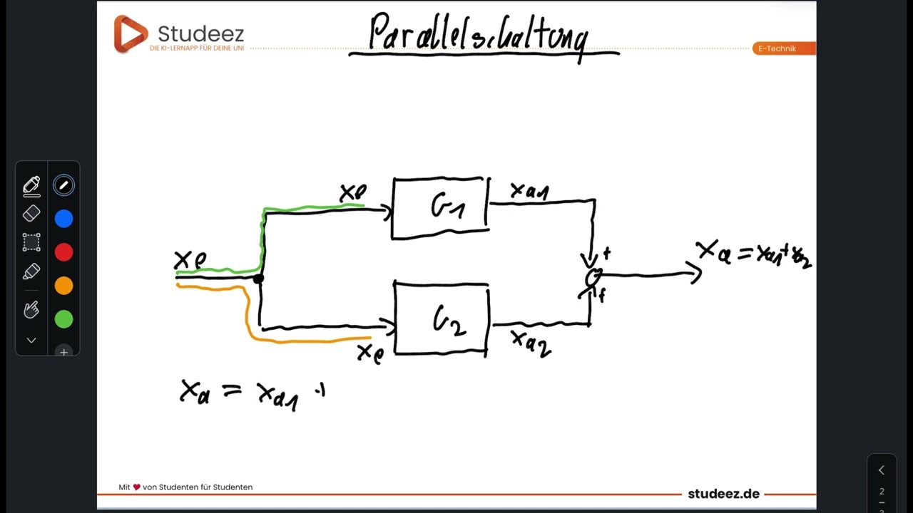 Block Diagramme Parallelschaltung