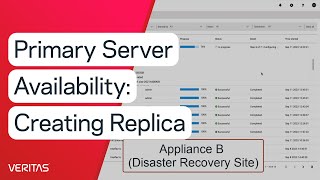 Primary Server Availability: Creating Replica