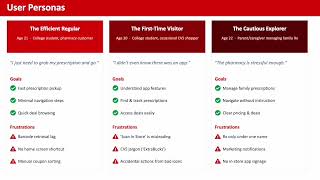 CVS App Redesign