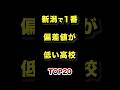 新潟県で1番偏差値が低い高校TOP20 #新潟 #高校 #偏差値 #ランキング