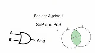 Boolean Algebra | SoP and PoS