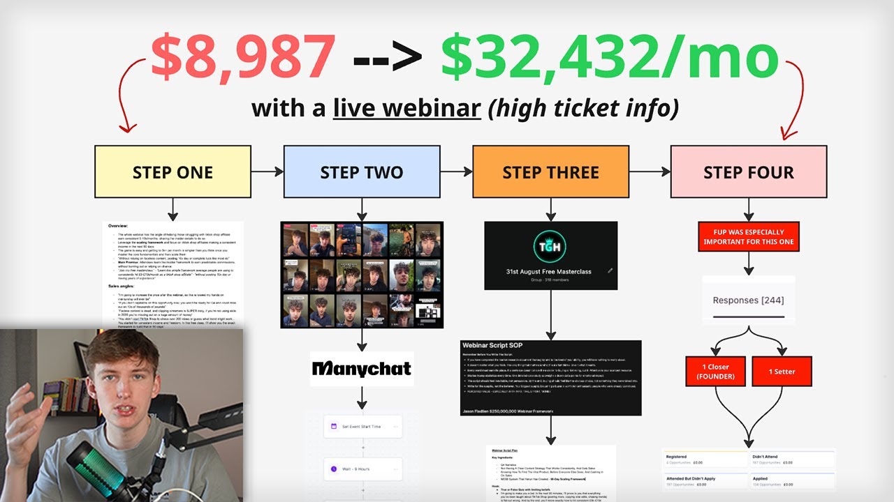 $32,432 cash collected in 72 hours with a webinar (just copy us)