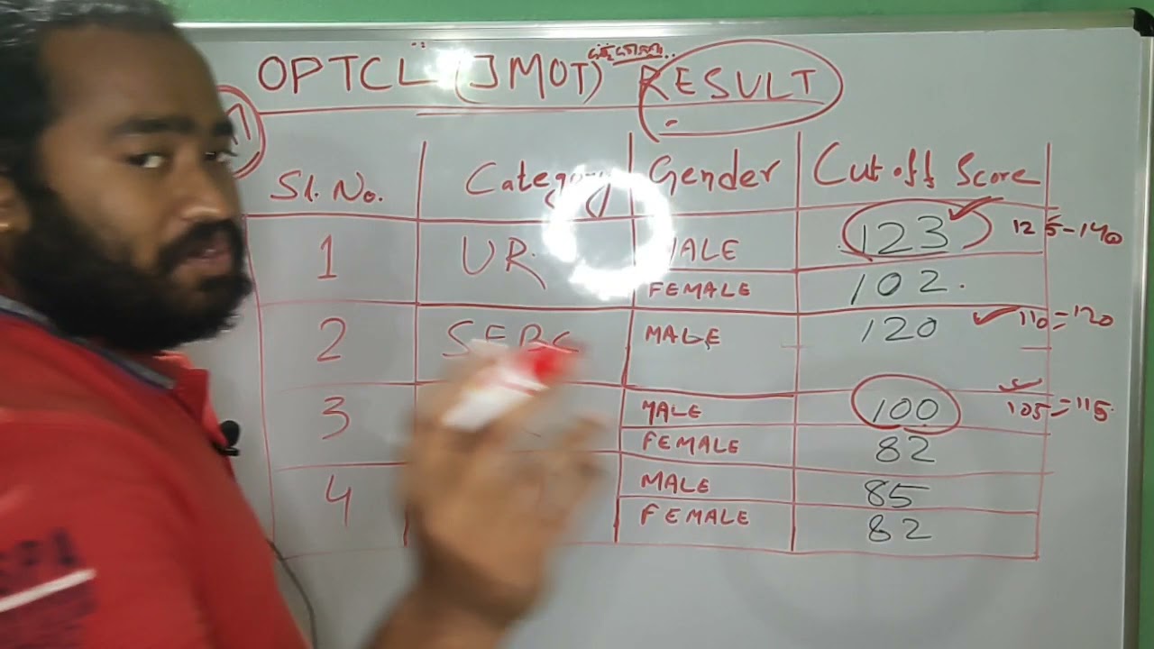 OPTCL JMOT CBT RESULT OUT(MERIT LIST)