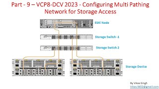 VCP8-DCV 2023 | Part-9 | How to Configure Multi Pathing Network for Storage Access