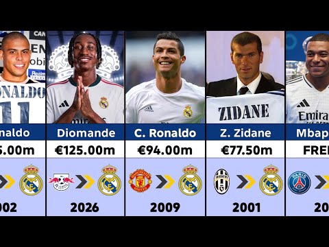 188k x arista188 - Sejarah Transfer Real Madrid 2000–2026 | Dari Legenda hingga Superstar