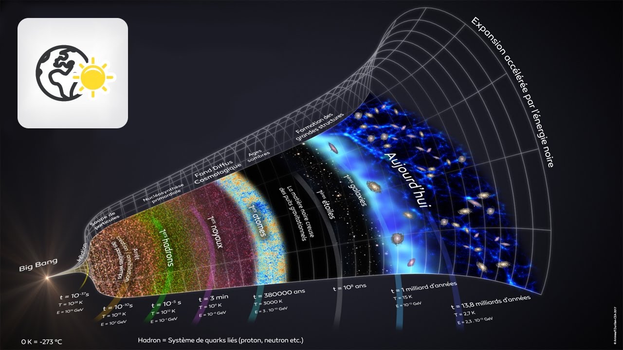 Histoire Des Sciences Lhistoire De Lunivers Selon Le Modèle Du Big Bang