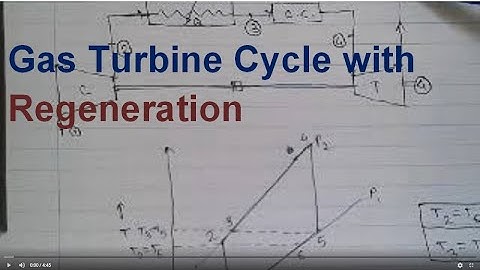 Gas Turbine Cycle with Regeneration | Gas Turbine Power Plant- L5 | Prof. P. S. Gadhave