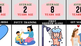 Comparison: Average Age For Everything - Part 2