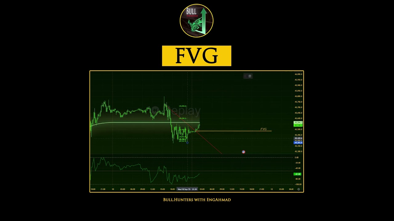 FVG+Reversed FIBO