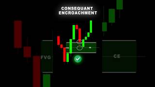 Fair Value Gap + Consequent Encroachment = Profit🔥  #shorts