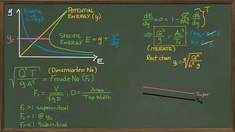 Specific Energy - DayDayNews