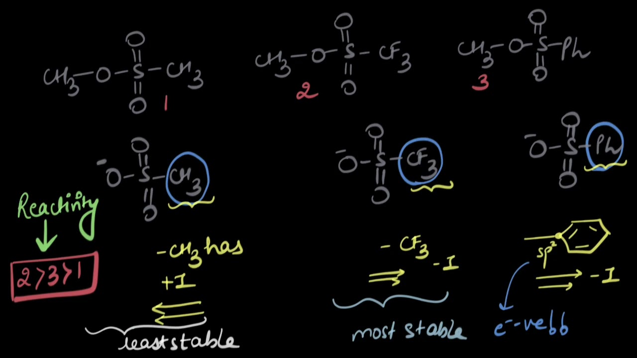 ⁣Factors affecting SN2 reactions: leaving group-Part 2 | Chemistry | Khan Academy
