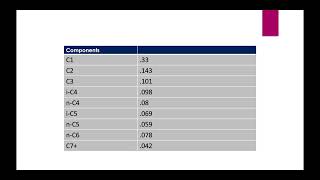 Aspen HYSYS Tutorial: Compressor Simulation & Creating Hypothetical Components