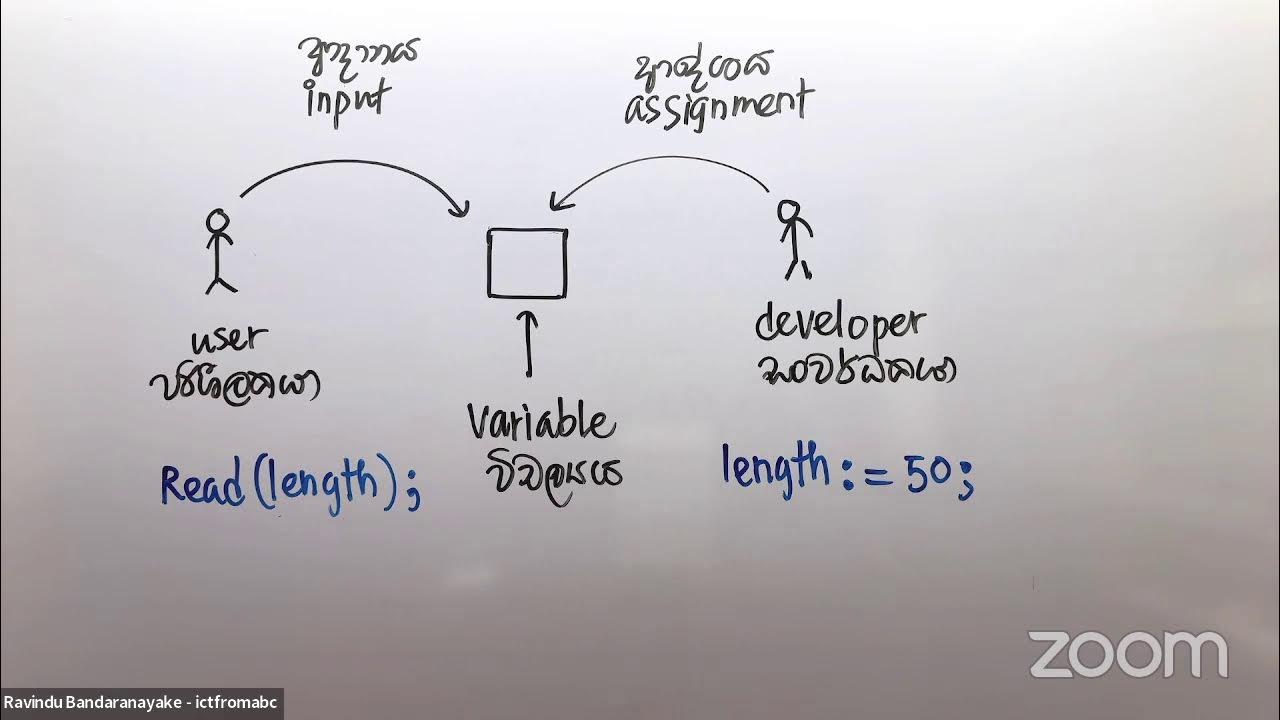 Pascal Programming Day 03 - YouTube image.