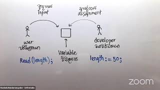 Pascal Programming Day 03
