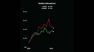 Nvidia vs Broadcom | 1K | 1 Year