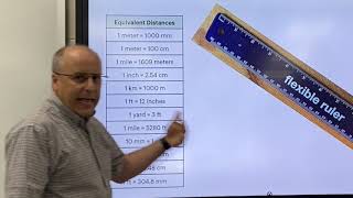 Factor Label Method