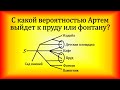 Артем гуляет по парку. Он выходит из точки S и, дойдя до очередной развилки, с равными шансами...